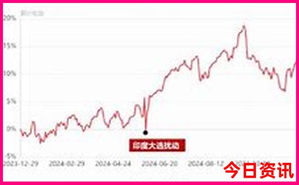 mpv适合长途自驾游么